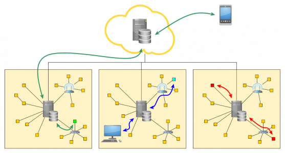 IoT — взаимодействия IoT — взаимодействия